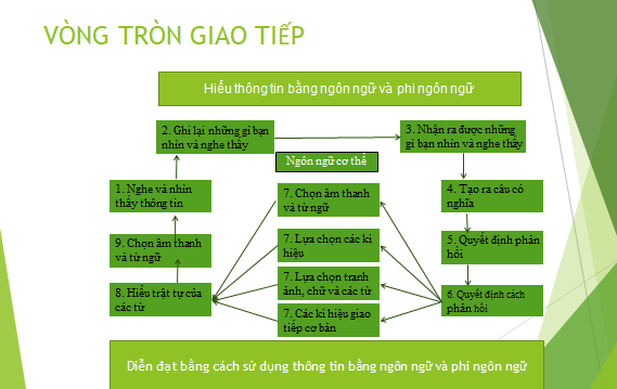 Các Phương Tiện Giao Tiếp Cơ Bản: Khám Phá Đầy Đủ và Chi Tiết